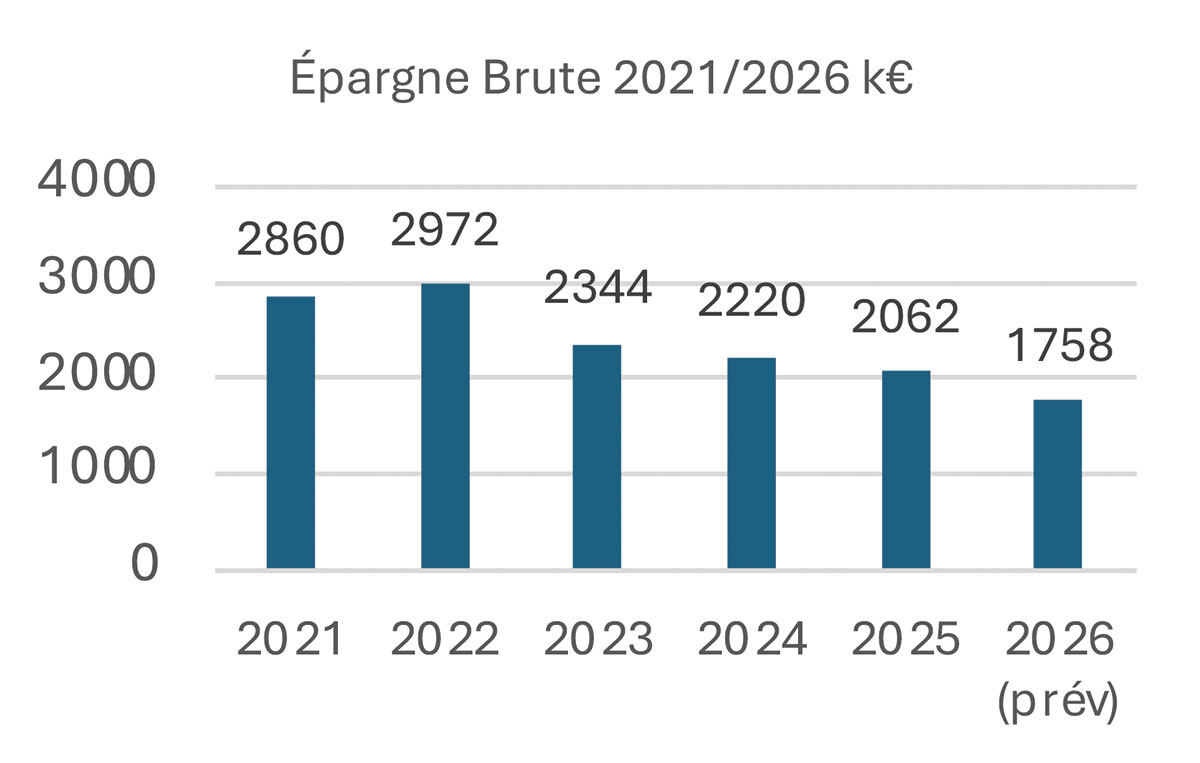 epargne épargne