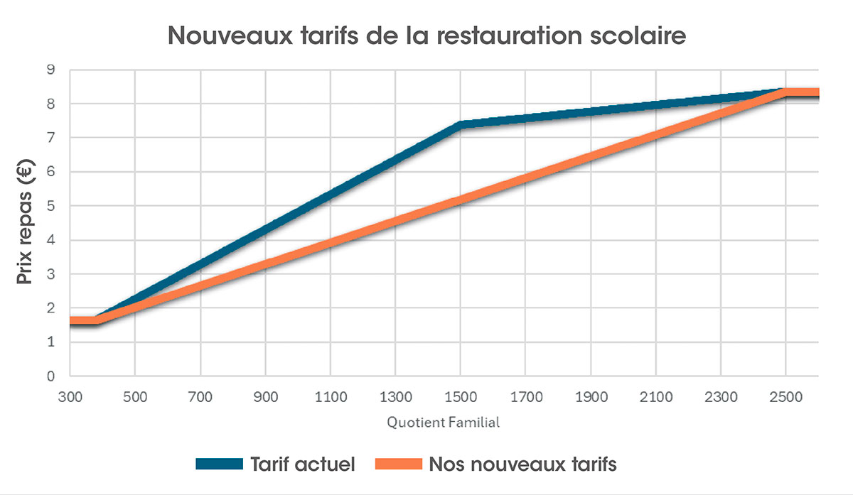 tarifs-repas Nouveaux Tarifs repas