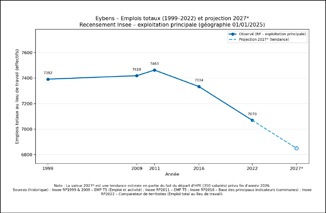 emplois-eybens Emplois à Eybens